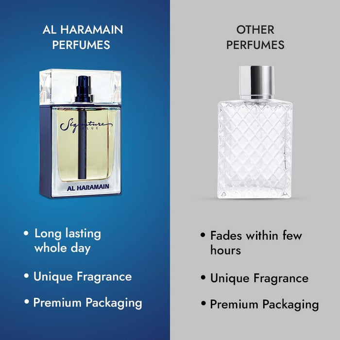 Al Haramain Signature Blue Eau de Parfum 100ml