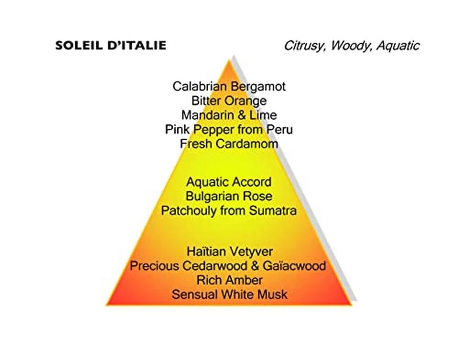 Mancera Soleil d'Italie Eau de Parfum 120ml Spray