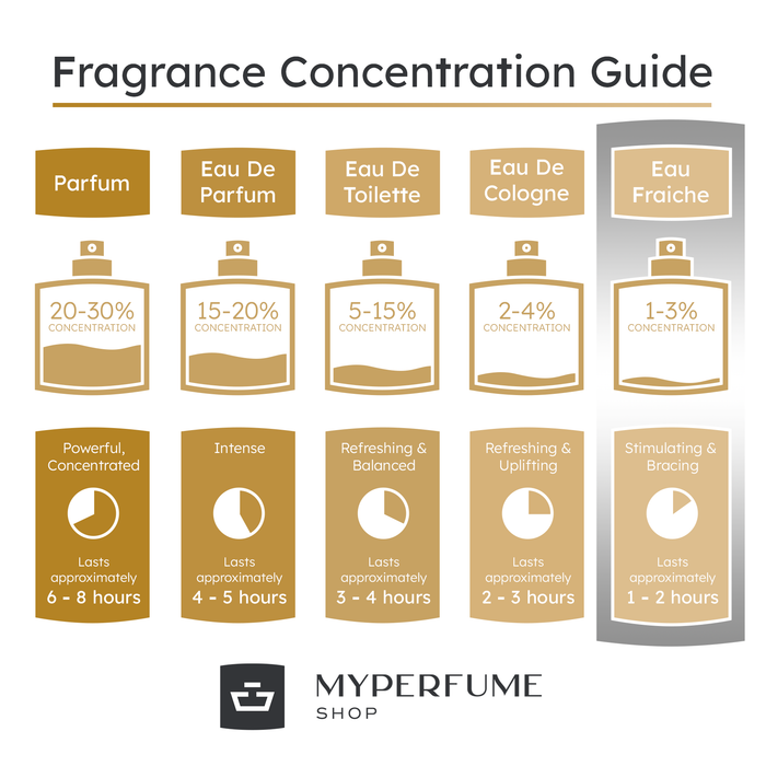 Bronnley Crimson Cloud Eau Fraiche 30ml - Perfume & Cologne at MyPerfumeShop by Bronnley