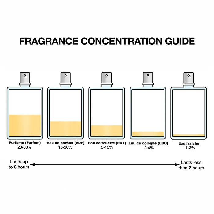 Guerlain La Petite Robe Noire 3 Piece Gift Set: Eau De Parfum 50ml - Body Lotion 75ml - Eau De Parfum 5ml