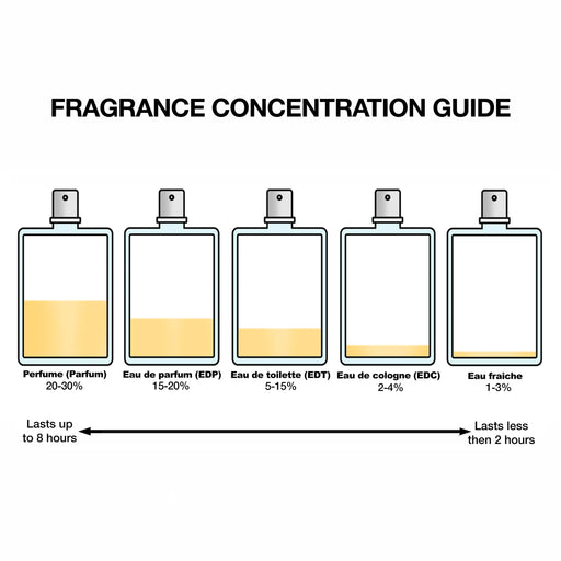 Guerlain La Petite Robe Noire Eau de Parfum Intense Gift Set - EDP 50ml + Body Lotion 75ml + EDP 5ml