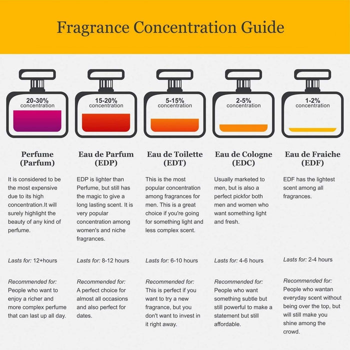 Jeanne Arthes Sultane Black Men Eau de Toilette 100ml Spray